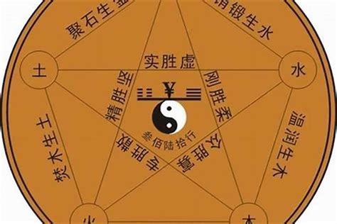 吳五行|吴字的五行属什么